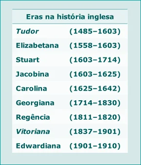 Eras Períodos históricos