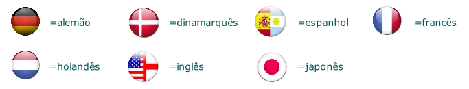 Idiomas símbolos dos idiomas dos websites